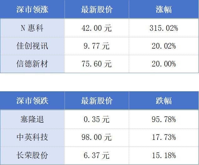 广州一企业估值4560亿元；广州房屋“卖旧买新”第一单签了丨大湾区财经早参