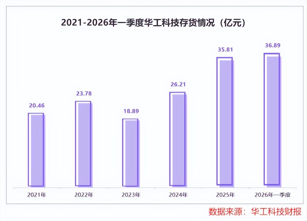 激光第一股，利润猛增330%!